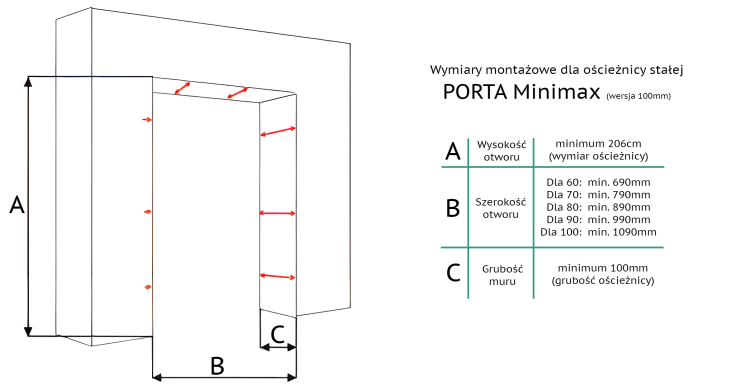 Wymiary ościeżnicy minimax.png