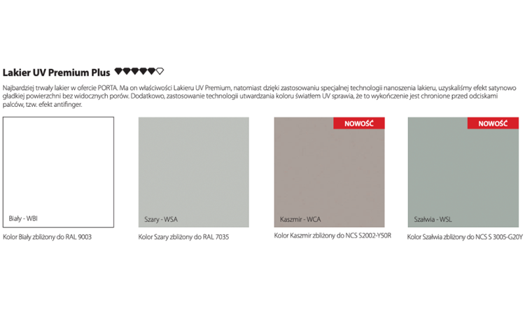 4 grupa kolorów.png